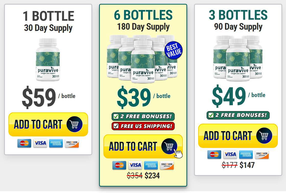 Puravive best pricing